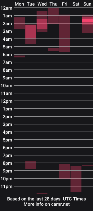 cam show schedule of sosa_love