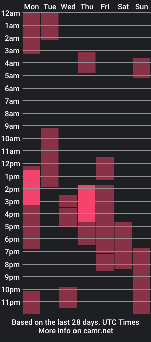 cam show schedule of sosha662