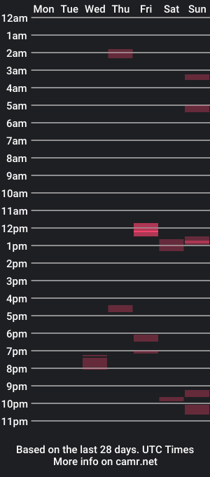 cam show schedule of sosofaggot