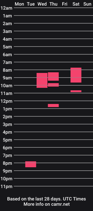 cam show schedule of soswift
