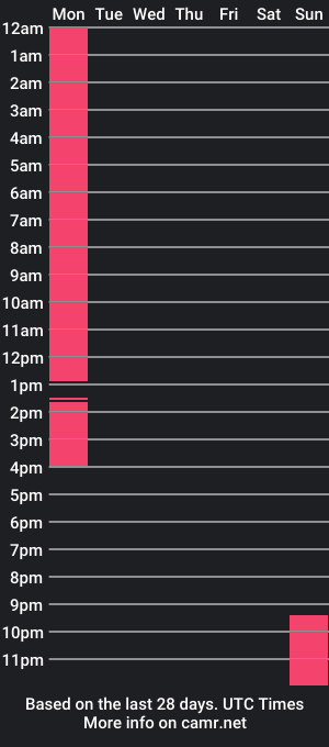 cam show schedule of soulmatesxoo34