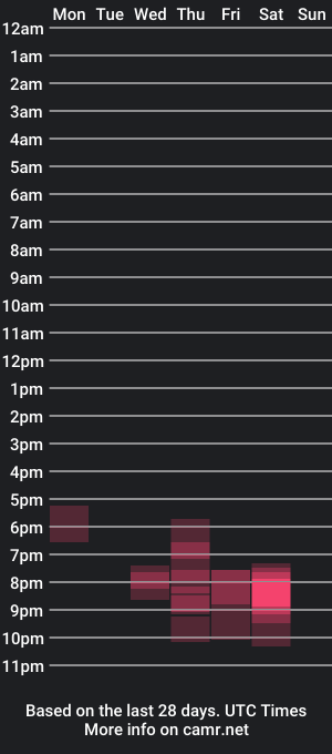 cam show schedule of soulmeinme