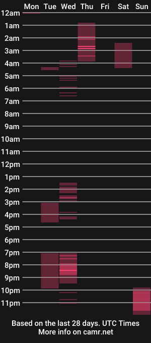 cam show schedule of soulzen666