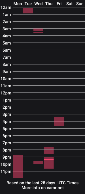 cam show schedule of soundingslutslave