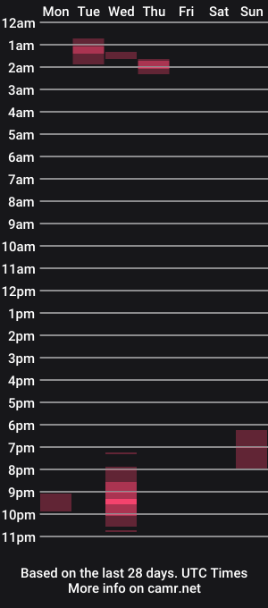 cam show schedule of sourmelonss