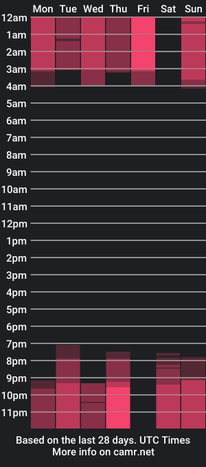 cam show schedule of soursweett