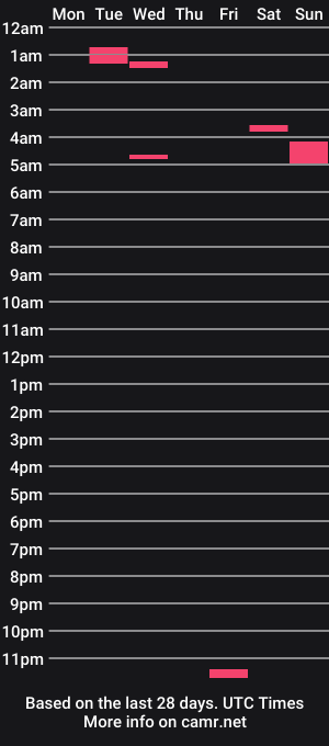 cam show schedule of southeasthippie