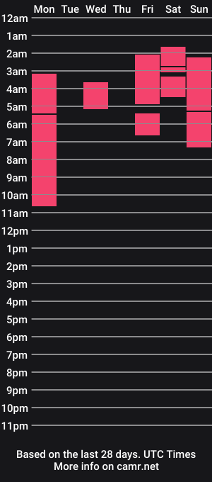 cam show schedule of southerncharm2116