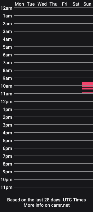 cam show schedule of southernchubby