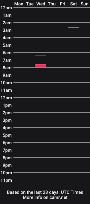 cam show schedule of southernfuckery