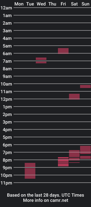 cam show schedule of southgolan