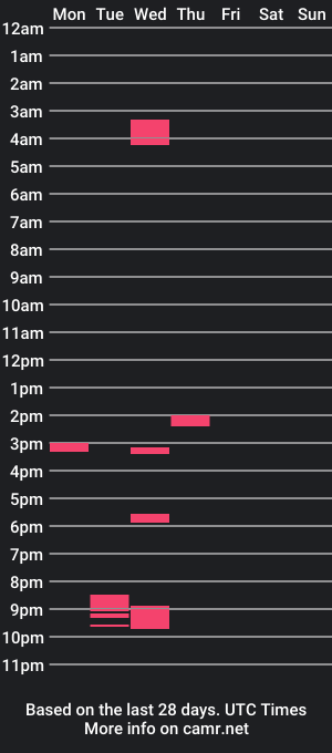 cam show schedule of southside007