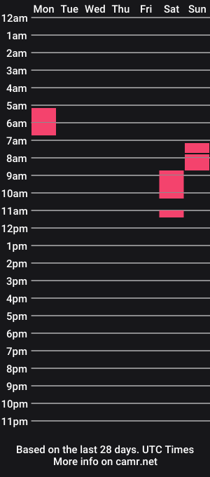 cam show schedule of souttthh