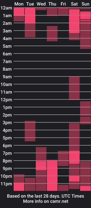 cam show schedule of sow_fitt