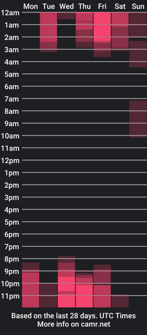 cam show schedule of sowycooper