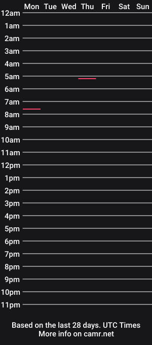 cam show schedule of soxfuck