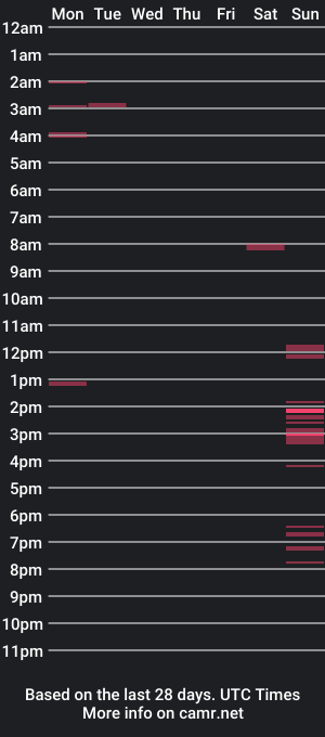 cam show schedule of soxs1023