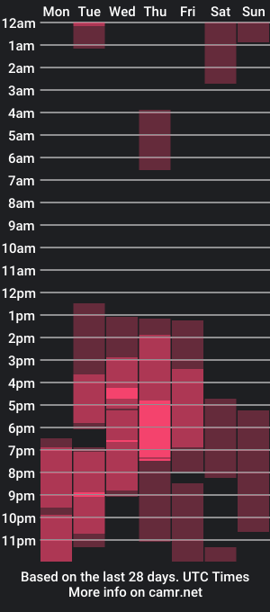 cam show schedule of soy___lili