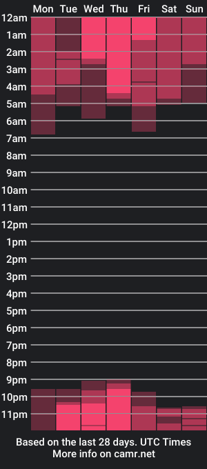 cam show schedule of soy_abi_