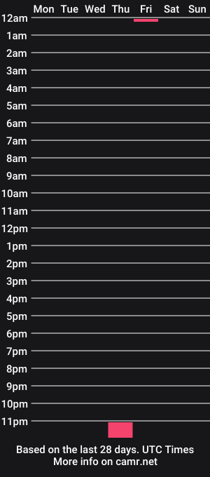 cam show schedule of soy_jj_nyc