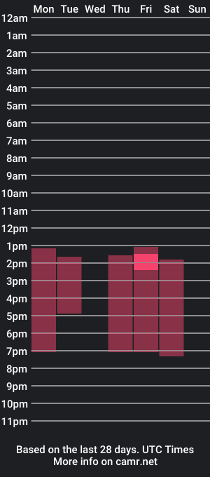 cam show schedule of soy_maddy