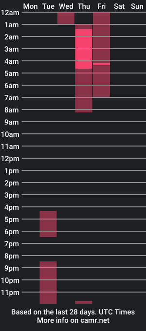 cam show schedule of soy_mar1