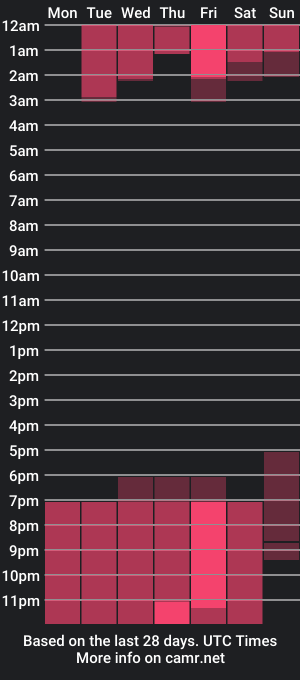 cam show schedule of soy_miia