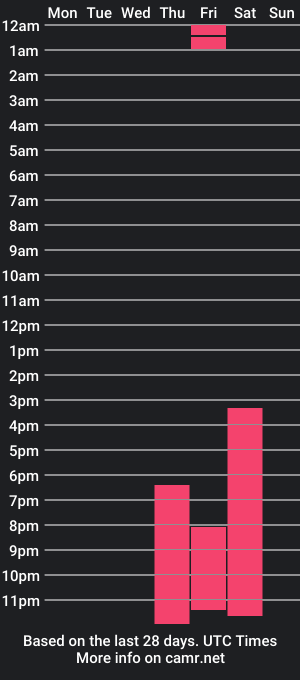 cam show schedule of soy_milk