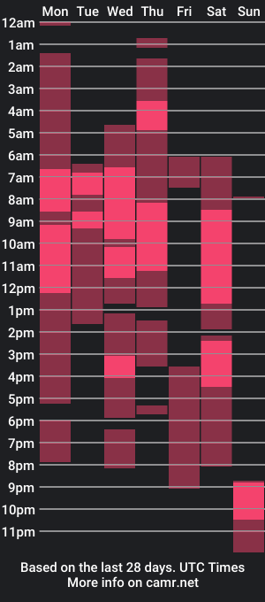 cam show schedule of soy_sarah