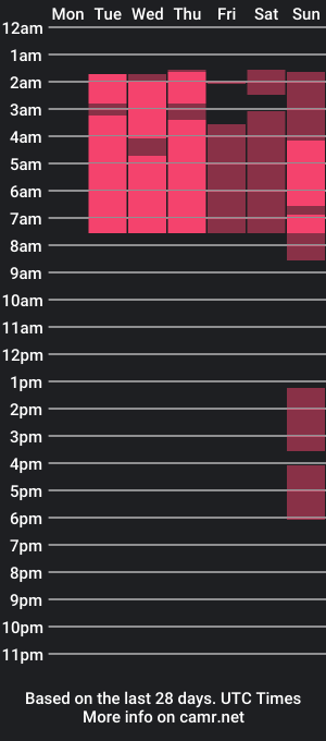 cam show schedule of soy_sheila