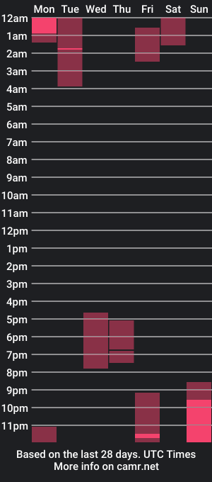 cam show schedule of soy_sofia