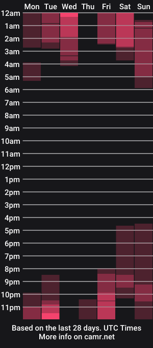 cam show schedule of soyamandaa