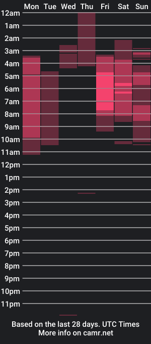 cam show schedule of soyamelia_