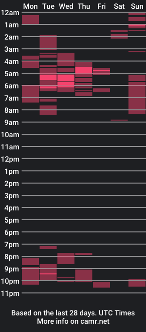 cam show schedule of soybaph