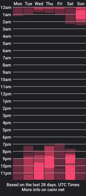 cam show schedule of soycaramelo