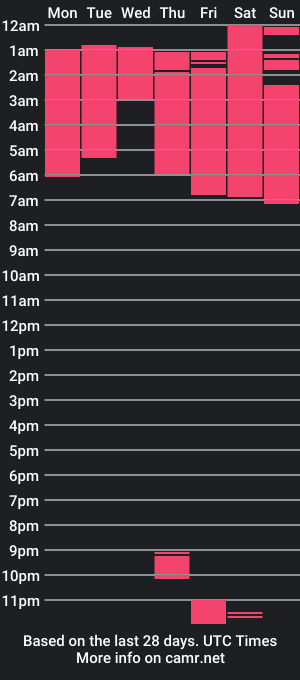 cam show schedule of soyccherry