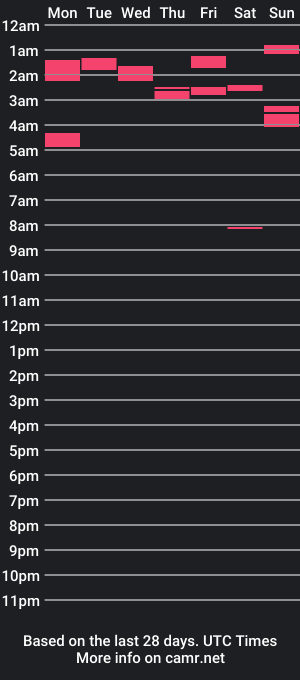 cam show schedule of soydeivid