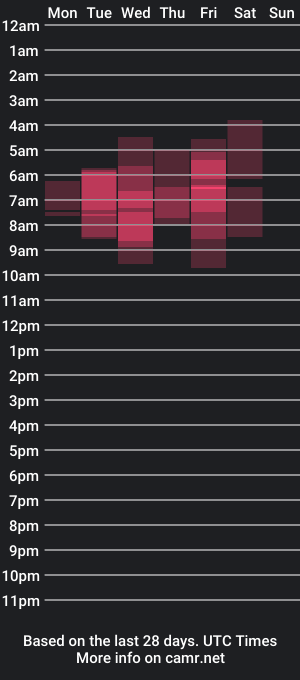 cam show schedule of soyelcarlitos