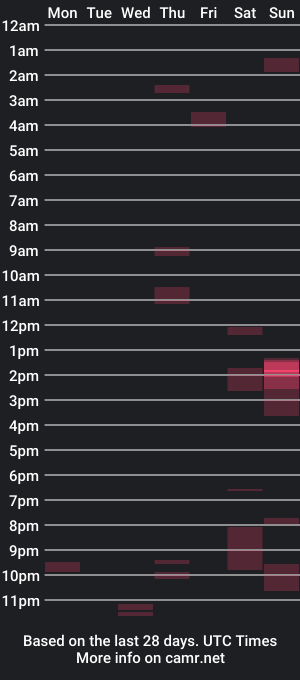 cam show schedule of soyelpoti79