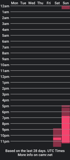 cam show schedule of soyjei