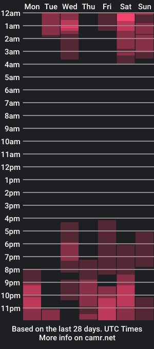 cam show schedule of soyjen