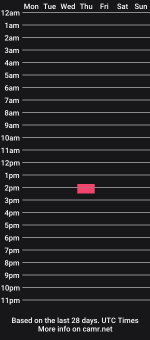 cam show schedule of soylent7