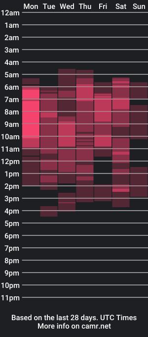 cam show schedule of soyler