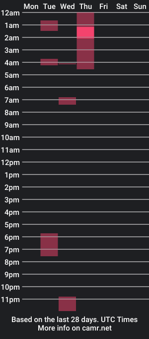 cam show schedule of soylesionxd