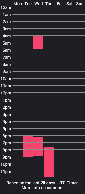 cam show schedule of soymarie