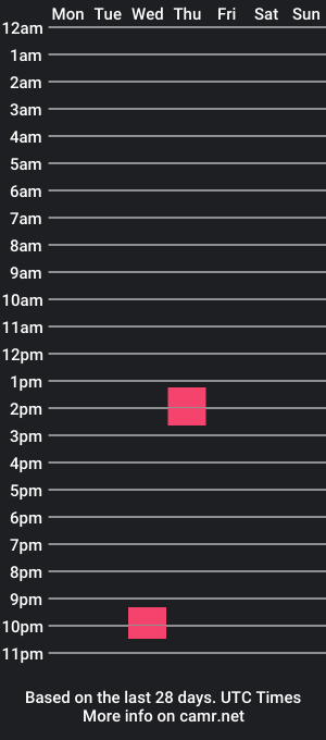 cam show schedule of soymimi