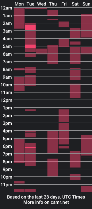 cam show schedule of soymoo