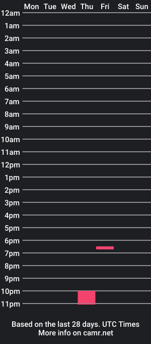 cam show schedule of soynanis