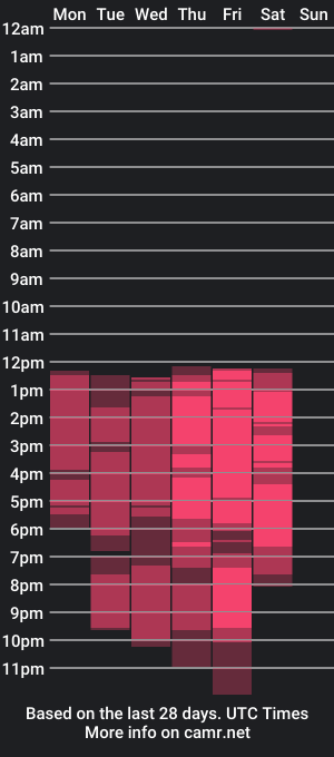 cam show schedule of soynatu