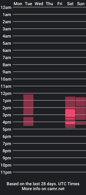 cam show schedule of soyraydimarco_